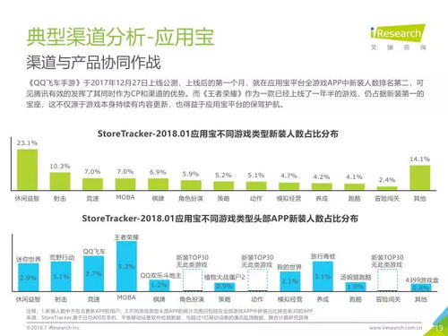 技術(shù)驅(qū)動(dòng)下的變革 解讀《艾瑞咨詢2018年中國(guó)移動(dòng)游戲行業(yè)研究報(bào)告》中的技術(shù)開發(fā)趨勢(shì)